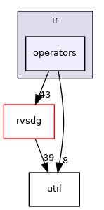 jlm/llvm/ir/operators