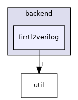 jlm/hls/backend/firrtl2verilog