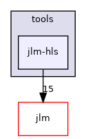 tools/jlm-hls