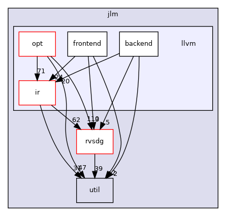 jlm/llvm