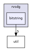 jlm/rvsdg/bitstring