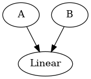 dot_inline_dotgraph_7.png